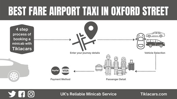 Steps of booking a minicab with Tiklacars